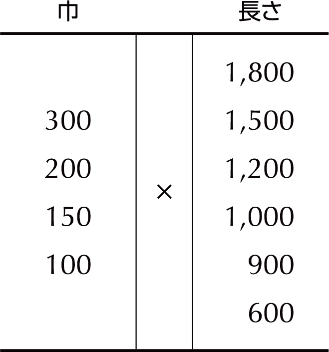 フラット品規格寸法